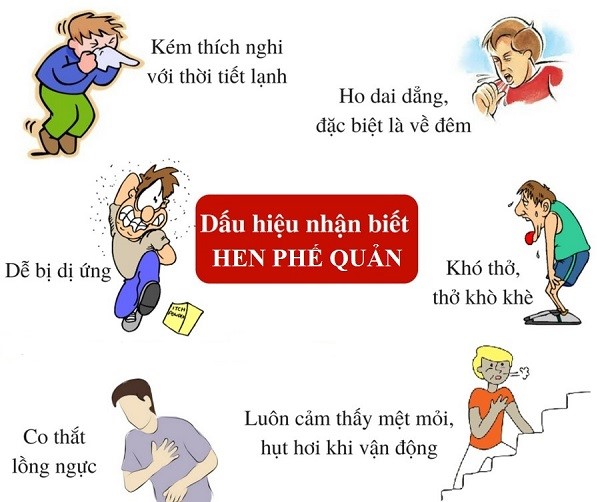 Chăm sóc bệnh hen phế quản cho mọi người